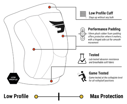 JUMPLETE GENOUILLÈRES VOLLETE VOLLEYBALL